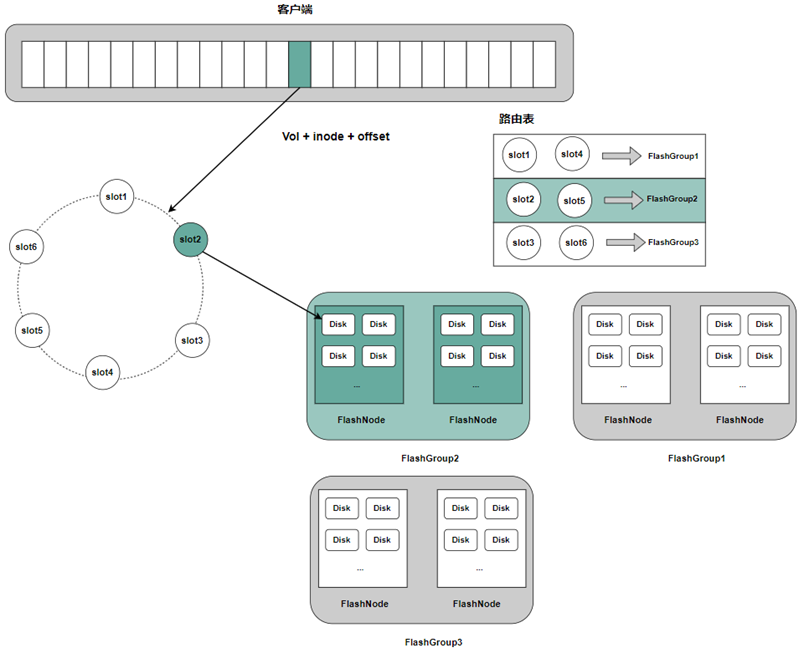CubeFS | A Cloud Native Distributed Storage System