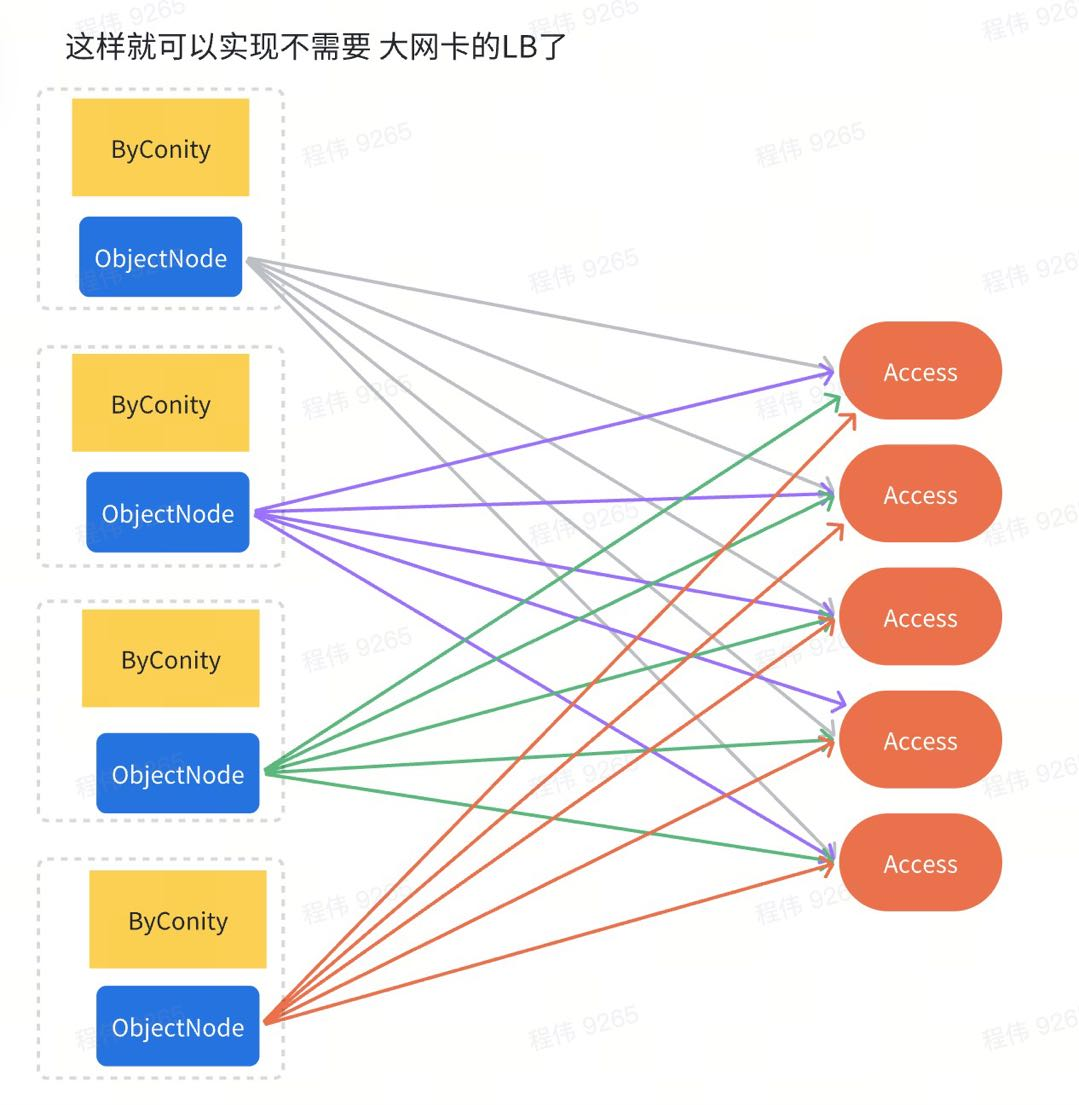 CubeFS | A Cloud Native Distributed Storage System