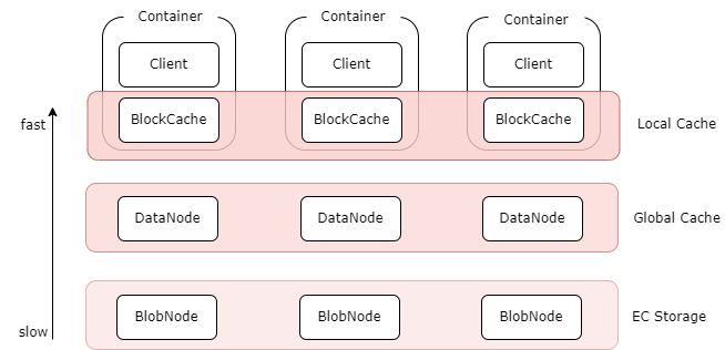 cache