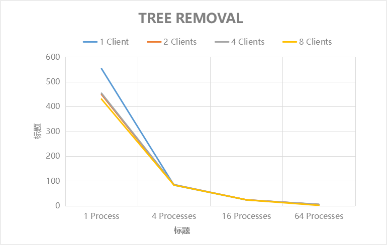 Tree Removal