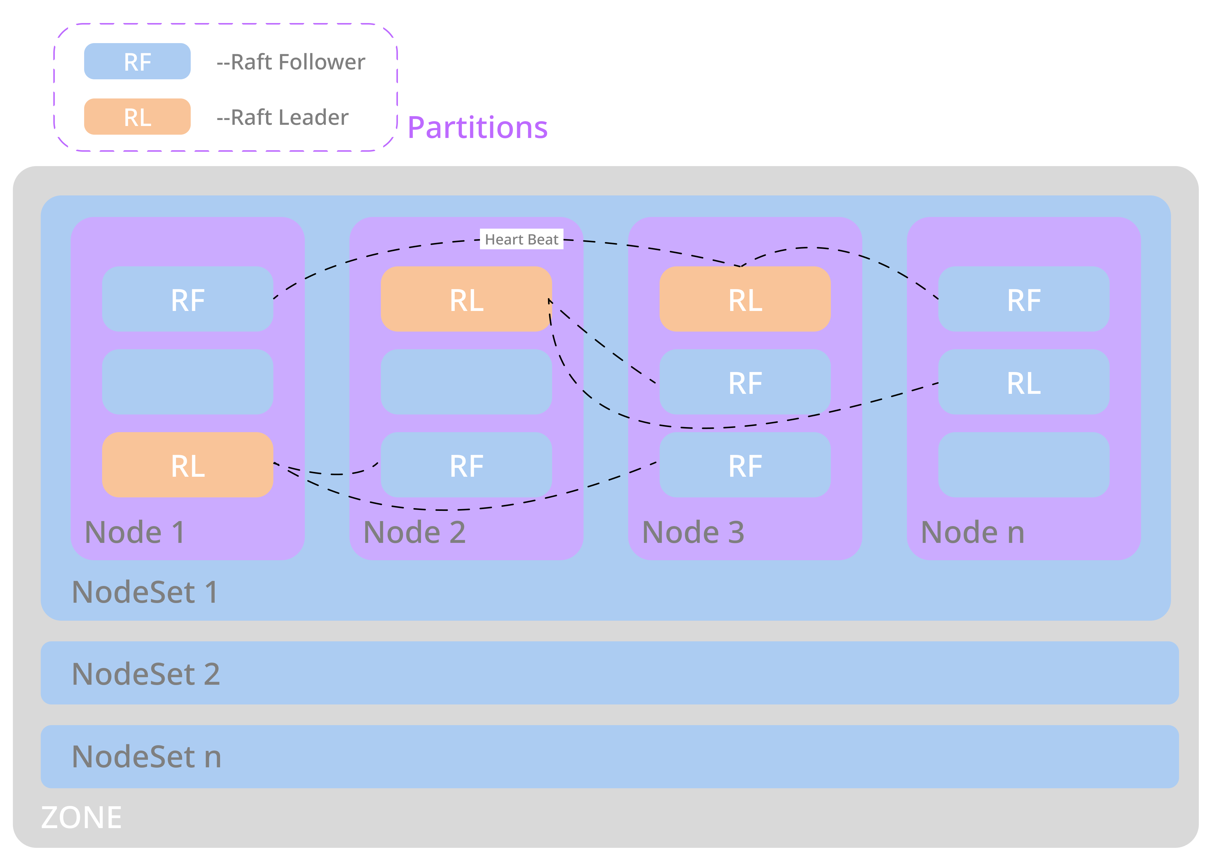 nodeset