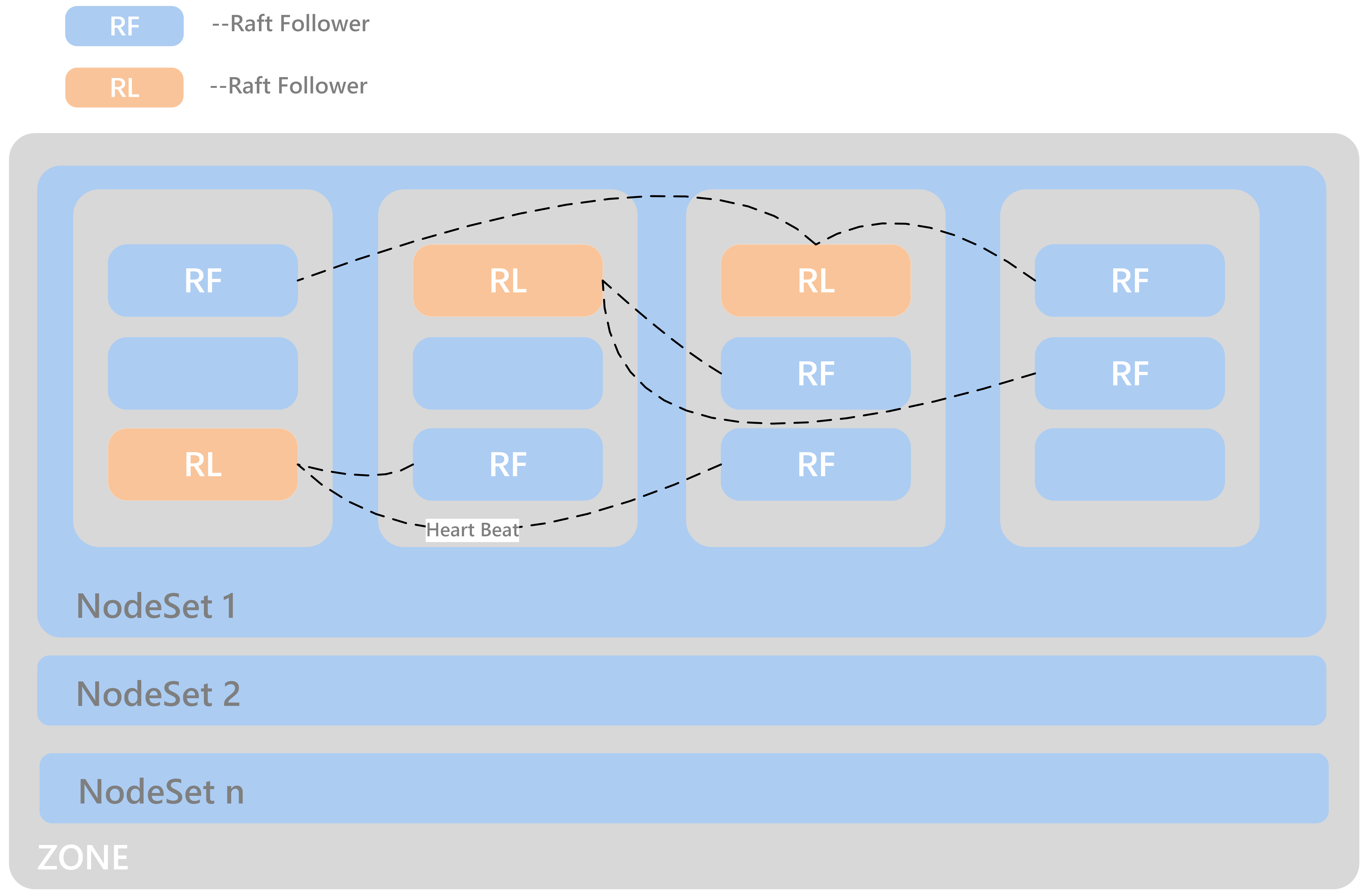 nodeset