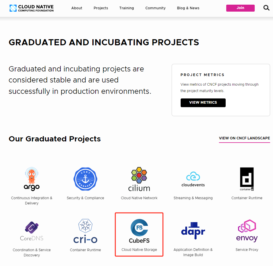 CNCF graduation list